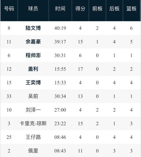新疆客胜浙江夺赛点 威金顿成关键先生