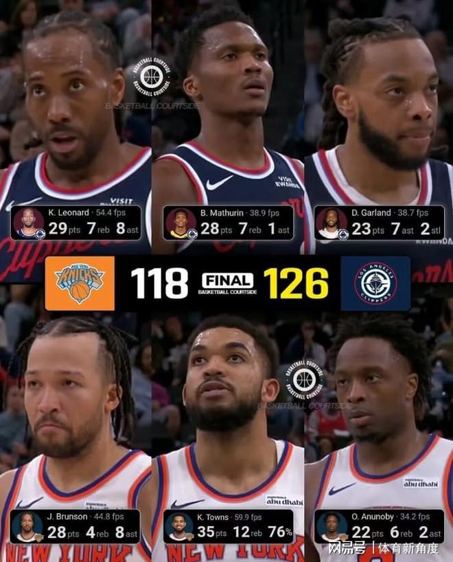 快船力克东部劲旅尼克斯 伦纳德关键篮板力挽狂