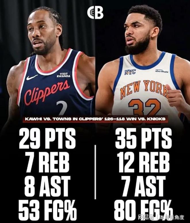 快船力克东部劲旅尼克斯 伦纳德关键篮板力挽狂